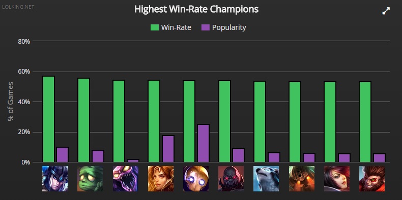 What is ELO Boosting in League of Legends? - Eloking