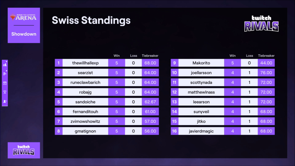 MTGA Twitch Rivals standings