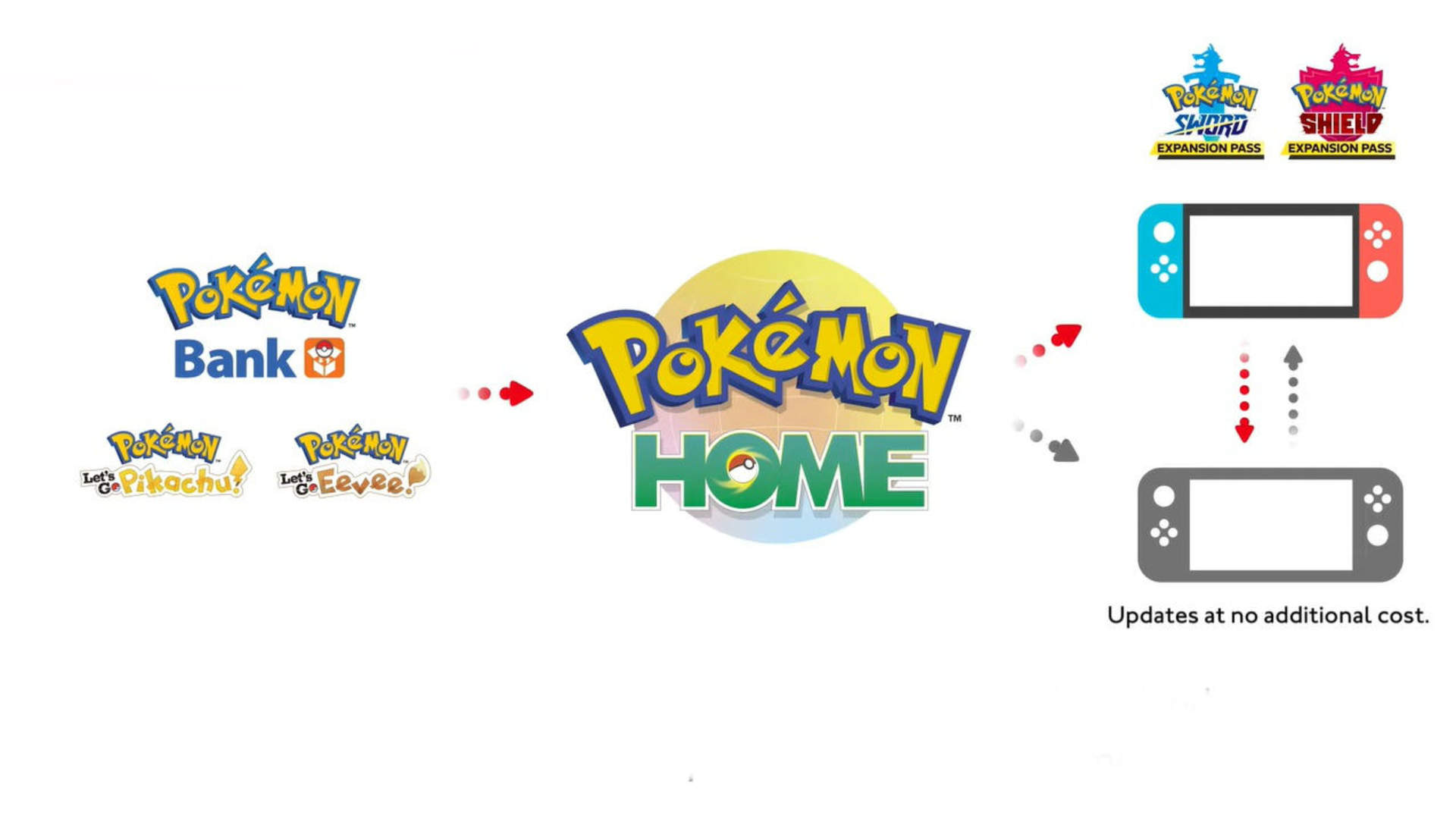 Move Pokémon to Pokémon HOME