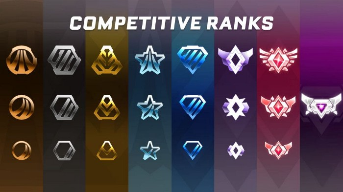 How ranked works in VALORANT - Dot Esports