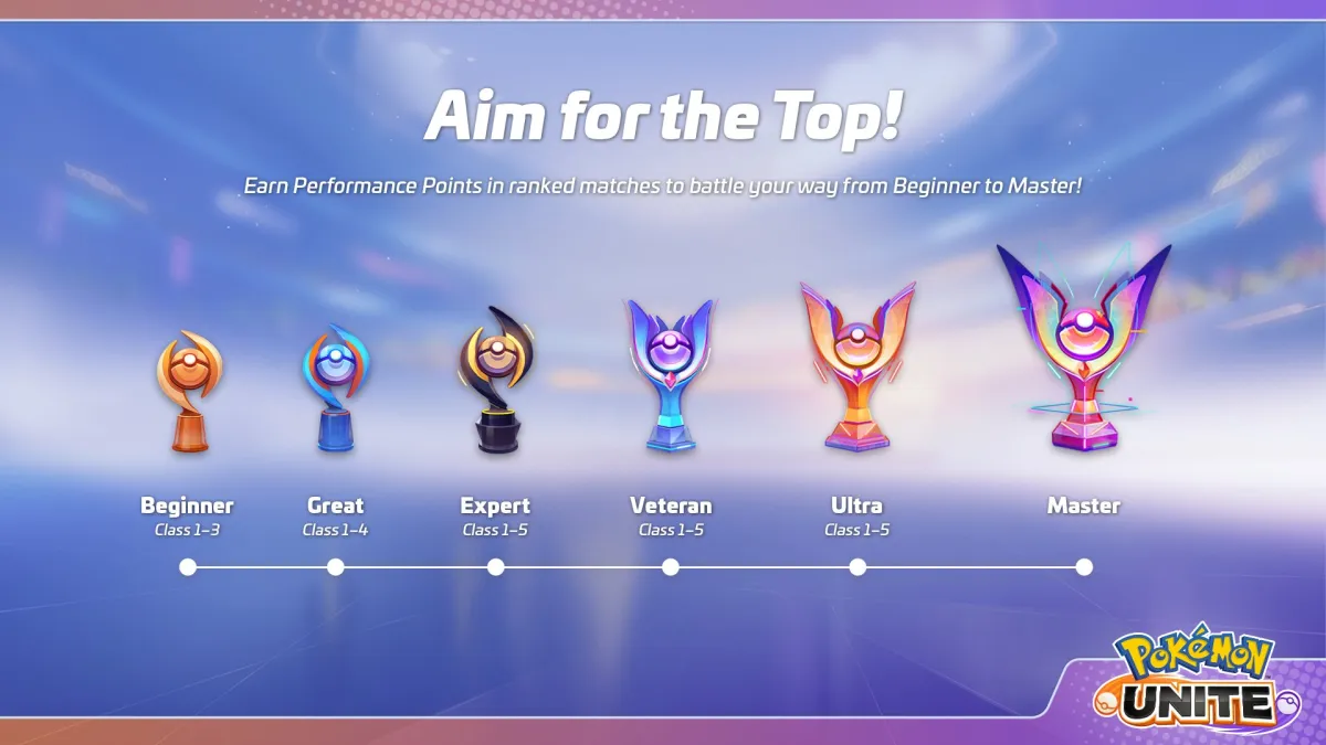 How to check the leaderboard in Pokémon UNITE Dot Esports