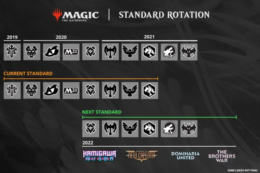 MTG Standard rotation 2022