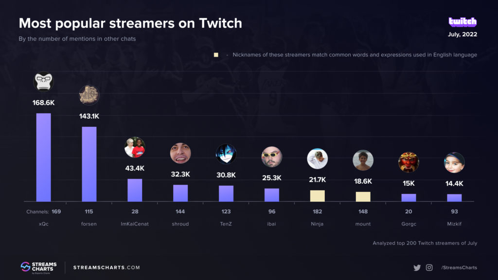 twitch-most-talked-about-streamers