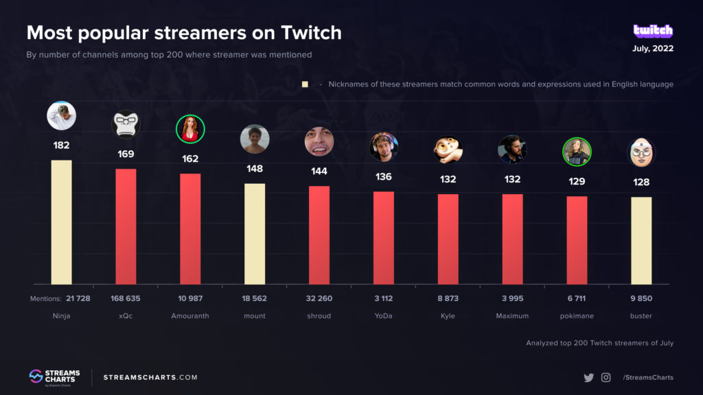 twitch-most-talked-about-streamers