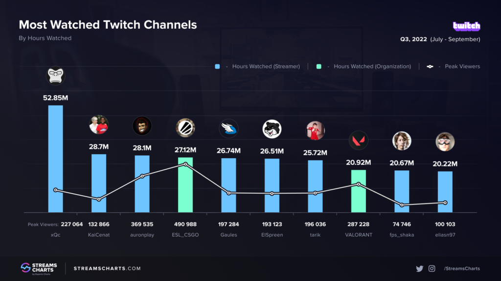 xqc-twitch-stats