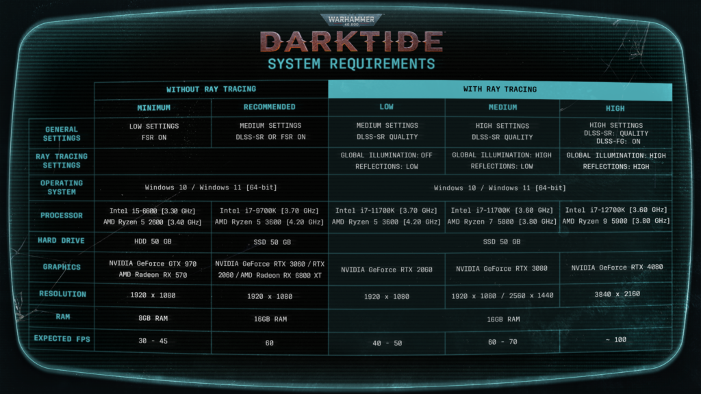 System requirements for Darktide.