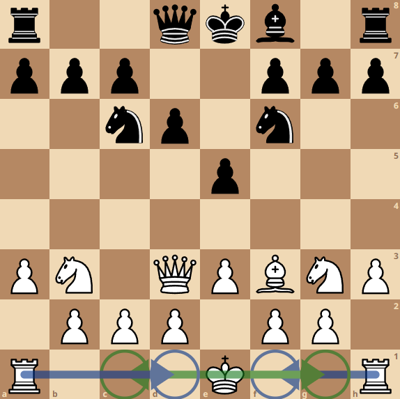 Castling move shop in chess