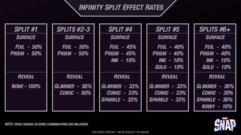 Effect rate
