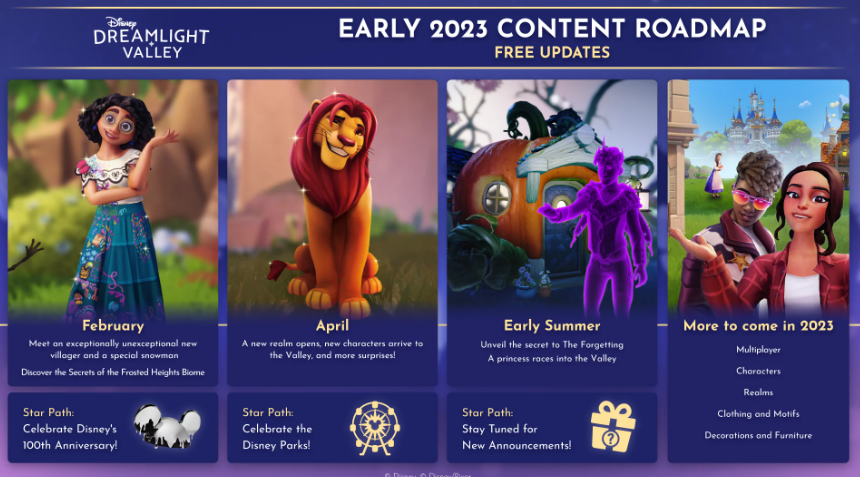 The roadmap for the first half of 2023 featuring the February update, the April update, the early summer update, and a teaser for more content to come after.