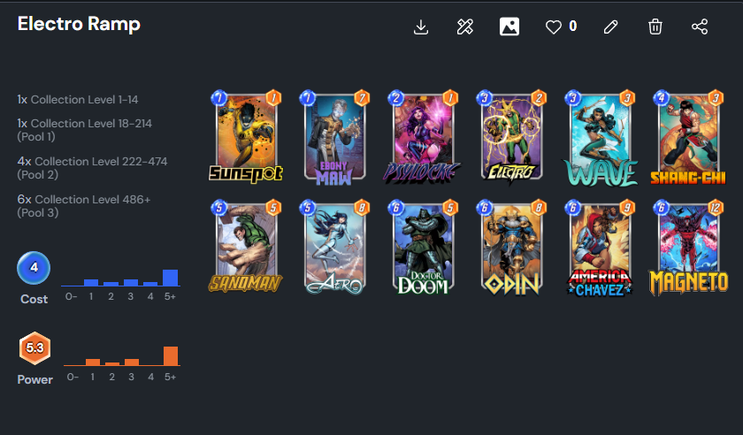 Best meta Marvel Snap decks tier list for December 2023 - Dot Esports