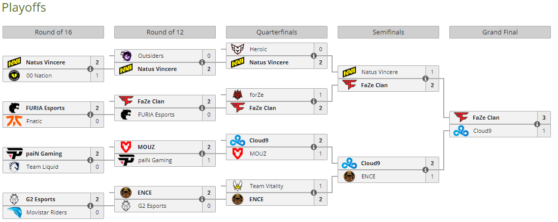 ESL Pro League CS:GO season 17: Scores, brackets and results - Dot Esports