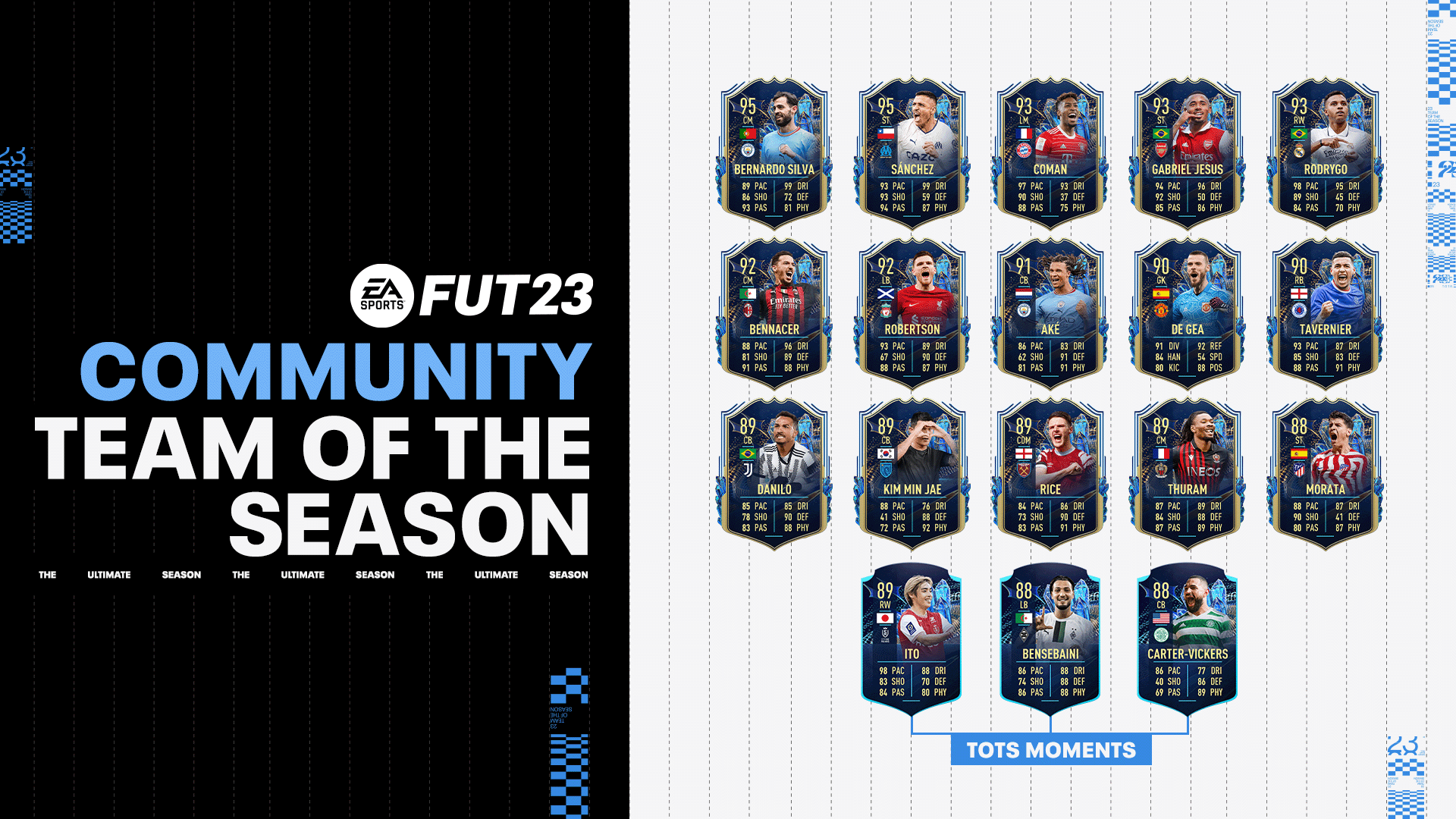 Idle Sloth💙💛 on X: New Gamepass Perk  FIFA 23 EA Play FUT Supercharge  Pack Give your Ultimate Team™ a boost with the EA Play FUT Supercharge  Pack, featuring FUT content to