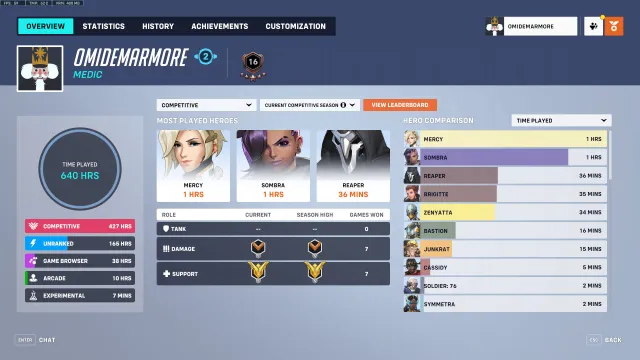 A screenshot of the author's Overwatch 2 player profile is displayed. The profile showcases the author's top three played heroes, namely Mercy, Sombra, and Reaper, as well as their rankings in season three for both support and DPS roles. The author attained the rank of Bronze 5 for DPS and Master 5 for support.
