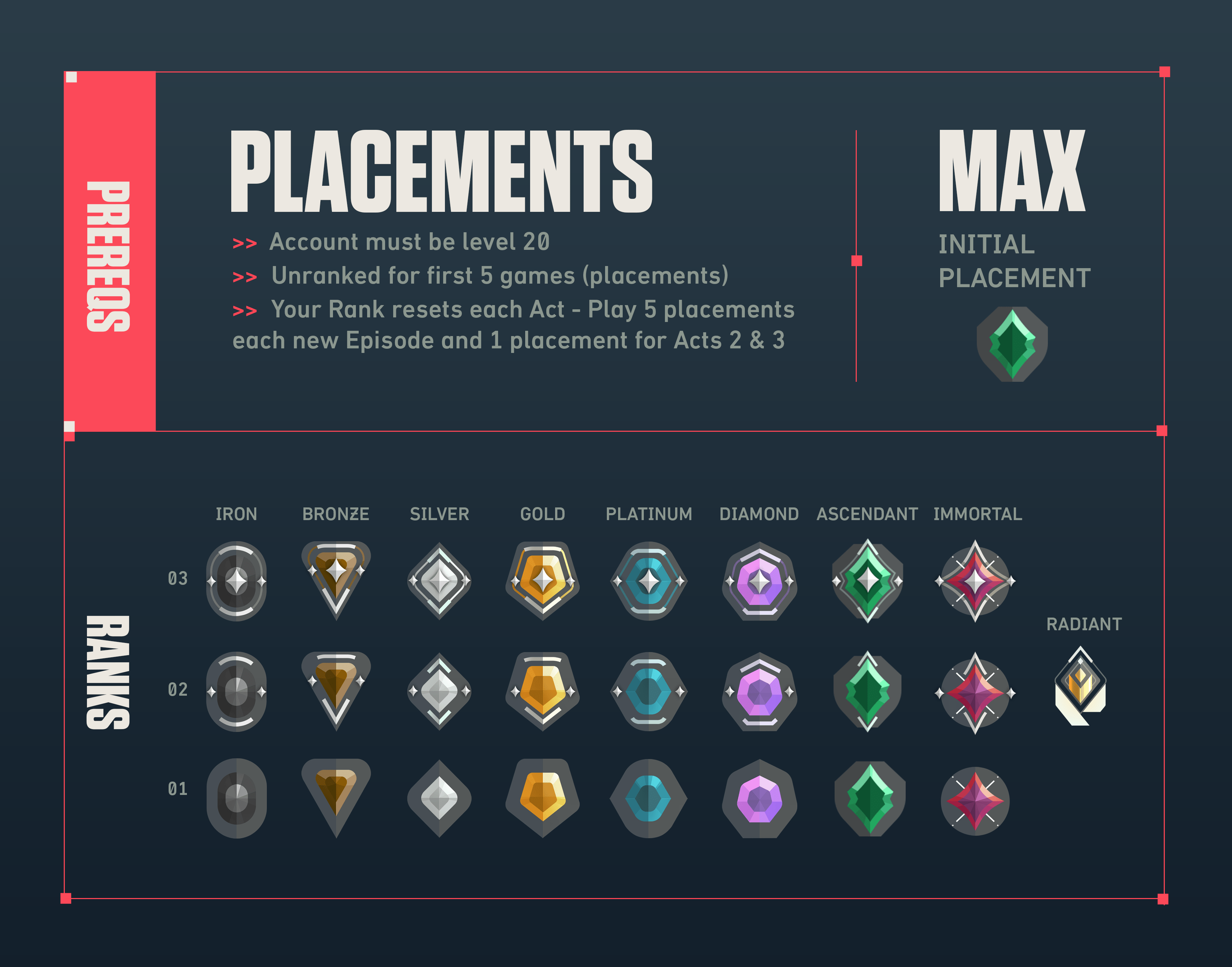 Valorant agent tier list. Система званий valorant. Радиант валорант ранг. Valorant система рангов. Звание Радиант в валорант.