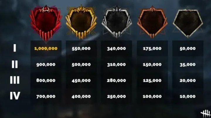 A screenshot of ranked frames in Dead by Daylight.