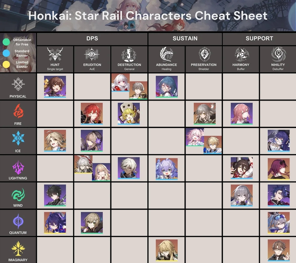 This Honkai Star Rail cheat sheet makes choosing your character super