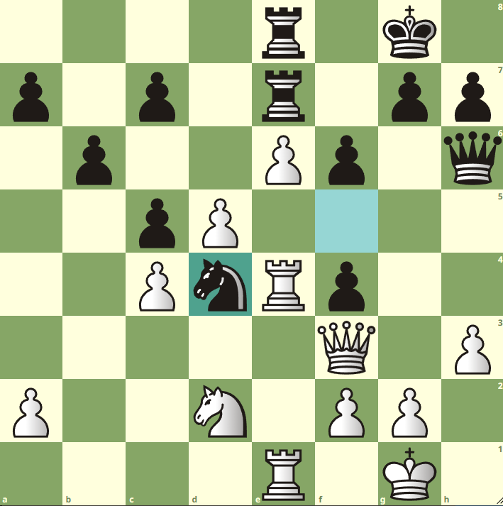 2023 World Chess Championship: Who will follow Carlsen? – DW – 04/06/2023