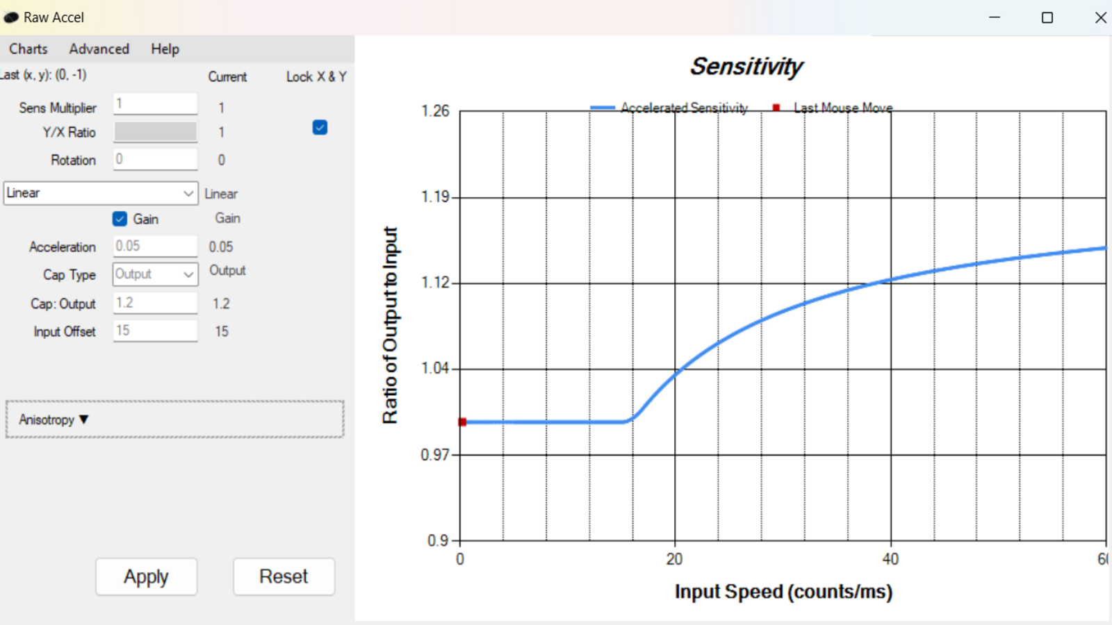 Best Raw Accel settings in VALORANT Dot Esports