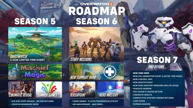 Blizzard previewed numerous content plans for seasons five onward with a graphic that showed numerous teaser images.