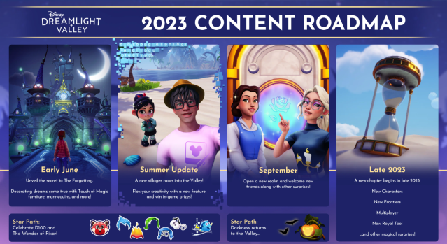 The roadmap for the second half of 2023 featuring the early June update, the summer update, the September update, and the late 2023 updates.