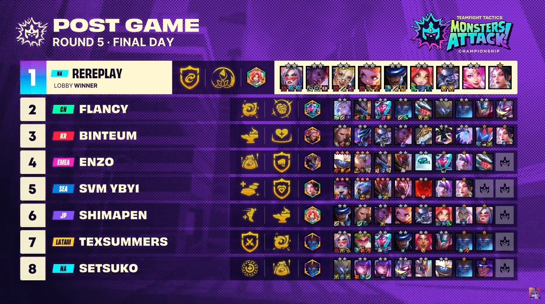 Game five comps at TFT Worlds day three