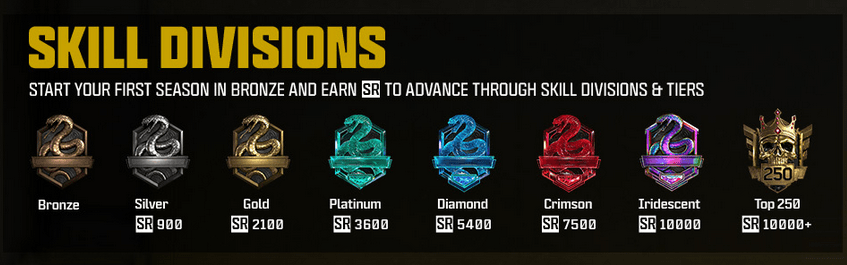 How to earn SR for ranked play in Warzone 2 - Dot Esports