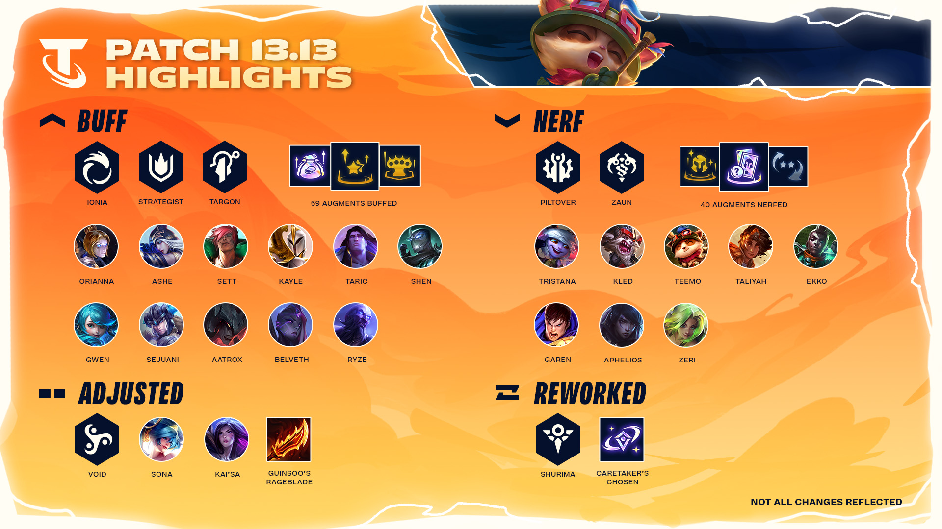 Image of all nerfs and buffs in TFT Set 9 Patch 13.13