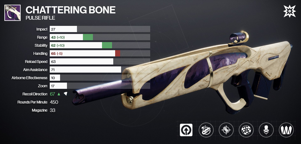 A graphic depicting the PvP god roll for Chattering Bone in Destiny 2. It has Rangefinder and Headseeker equipped as its perks.