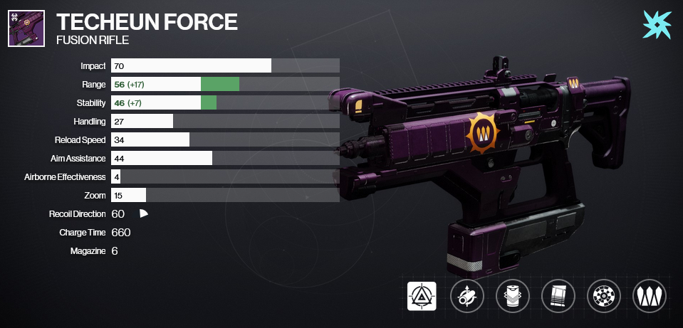 An image depicting the Techeun Force PvP god roll in Destiny 2. The perks equipped are Under Pressure and Rangefinder.