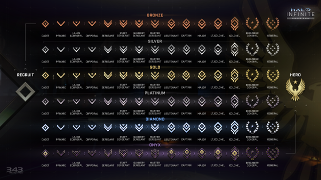 A graphic depicting all of the ranks featured in Halo Infinite's Career Rank system. There are six tiers with 15 ranks each.