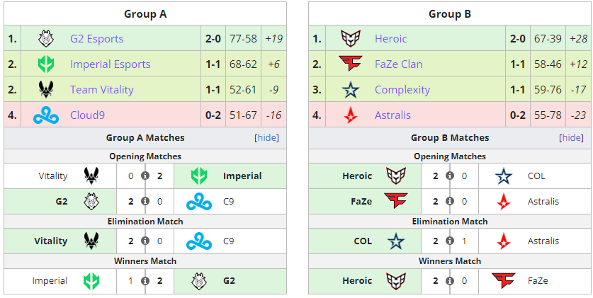 Blast Premier Spring Final Csgo 2023 Scores Brackets Results