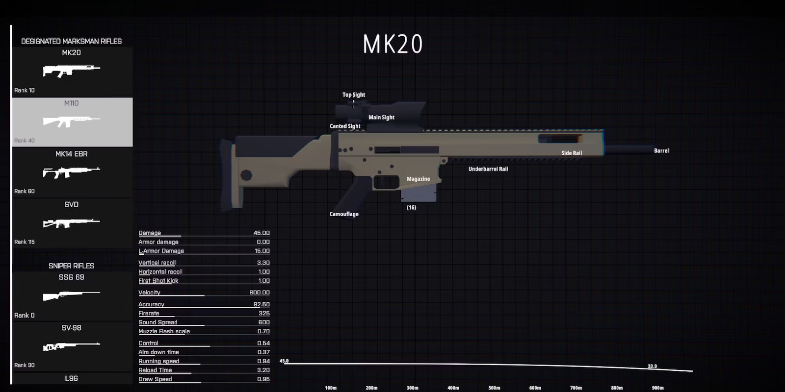 Best BattleBit Remastered Weapons | Gun Tier List - Dot Esports