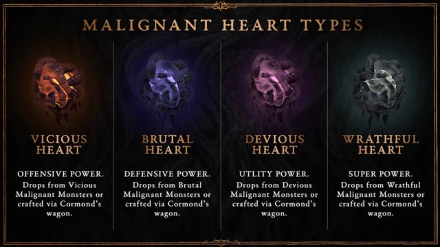 A graphic showing the four different types of Malignant Hearts in Diablo 4, which are identified by different colors.