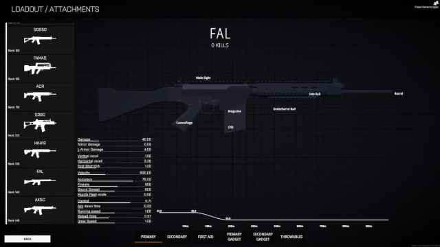 FAL Stats screen in Battlebit Remastered