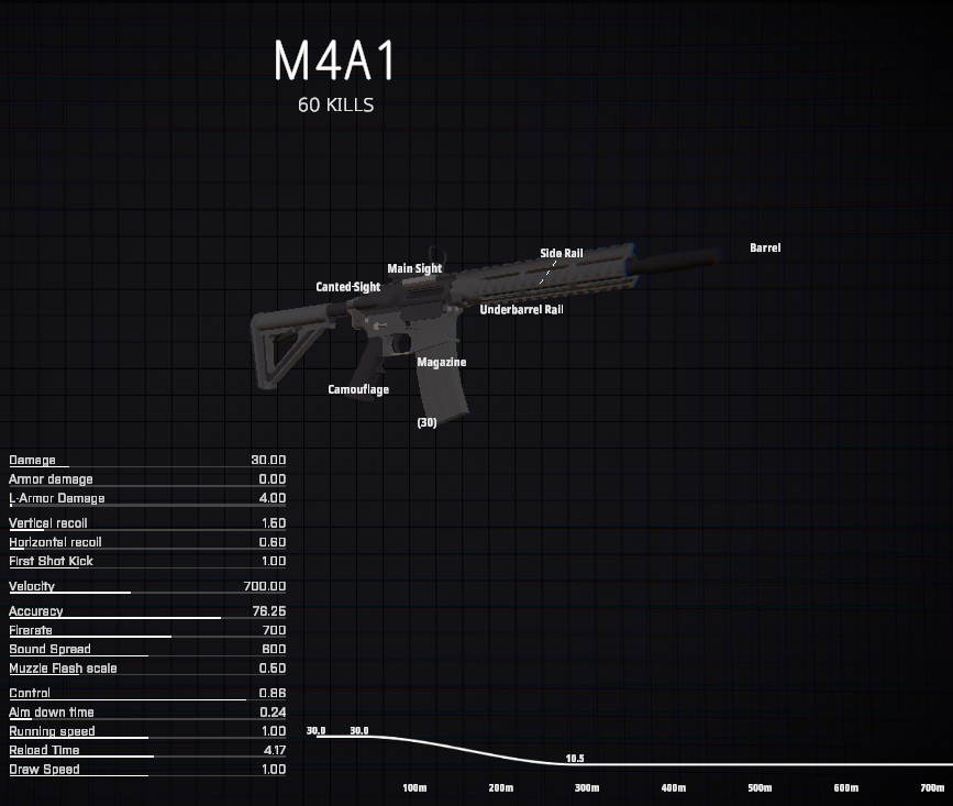 The M4A1 in BattleBit Remastered.