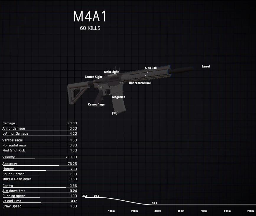 Best M4A1 Loadout In BattleBit Remastered