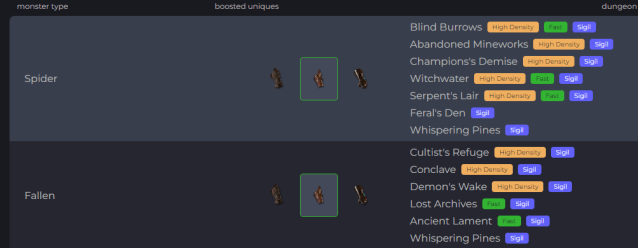 A screenshot of Diablo4.life's unique farming tool.