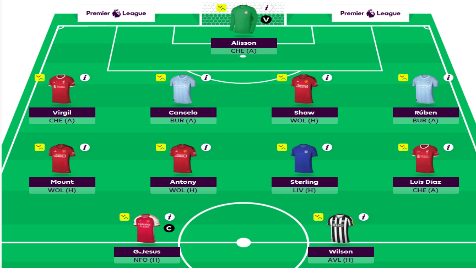 HOW FPL RATE MY TEAM TOOL CAN IMPROVE YOUR SCORE