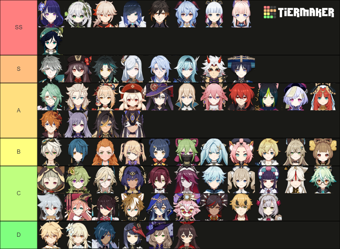 Genshin Impact Tier List for July 2023: Best and Worst Characters ...