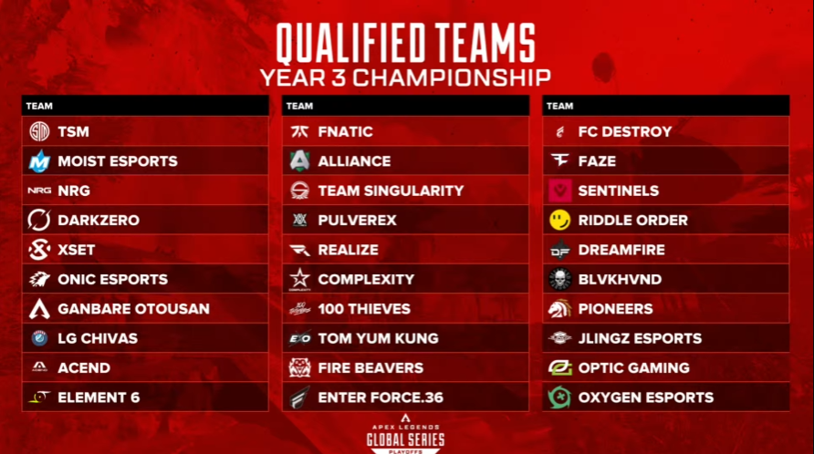 A red graphic featuring the names of all the teams qualified or the ALGS Championship.