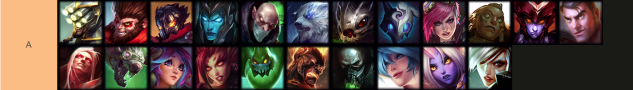 All the League of Legends champions considered A-Tier in LoL Arena ranked on the Tiermaker website.