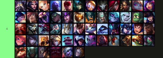 All the League of Legends champions considered E-Tier in LoL Arena ranked on the Tiermaker website.