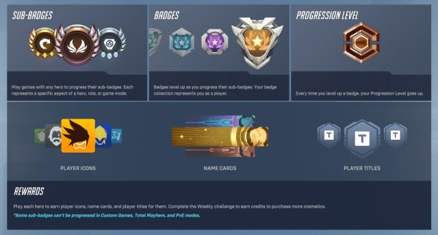 Screenshot showing visual explainer for Mastery Hero system in OW2.