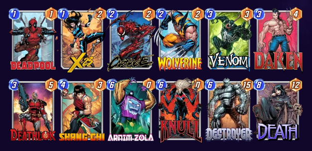 Marvel Snap deck consisting of Deadpool, X-23, Carnage, Wolverine, Venom, Daken, Deathlok, Shang-Chi, Arnim Zola, Knull, Destroyer, and Death. 