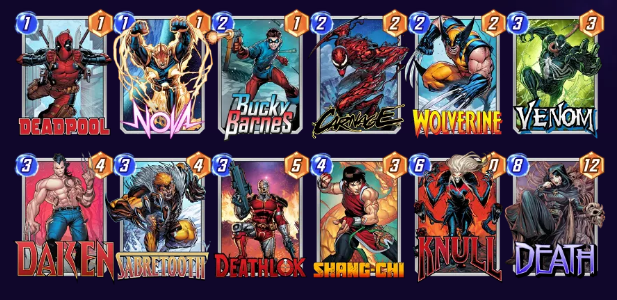 Marvel Snap deck consisting of Deadpool, Nova, Bucky Barnes, Carnage, Wolverine, Venom, Daken, Sabretooth, Deathlok, Shang-Chi, Knull, and Death. 