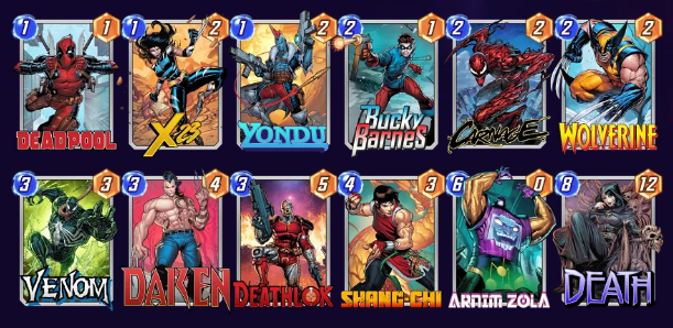 Marvel Snap deck consisting of Deadpool, X-23, Yondu, Bucky Barnes, Carnage, Wolverine, Venom, Daken, Deathlok, Shang-Chi, Arnim Zola, and Death. 