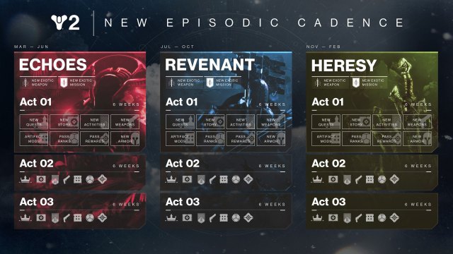A roadmap showing the three episodes coming to Destiny 2 in 2024.