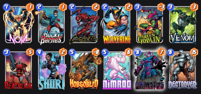 A screenshot of a Galactus Destroy deck, featuring Nova, Bucky Barnes, Carnage, Wolverine, Green Goblin, Venom, Deathlok, Shuri, Hobgoblin, Nimrod, Galactus, and Destroyer.