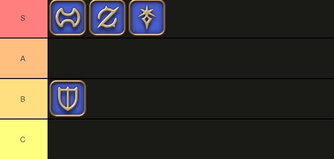 Image showing tank jobs ranked in a tierlist in FFXIV.