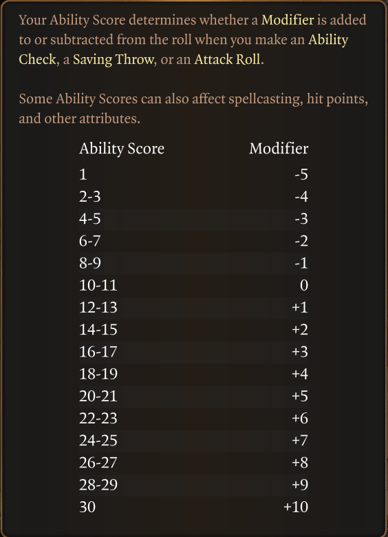 The full table for ability scores and their modifiers for Baldur's Gate 3.